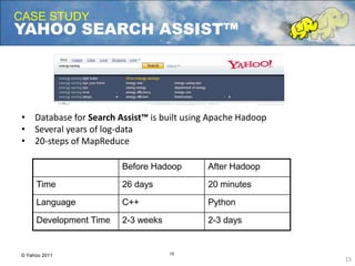 twice the engagement
CASE STUDY
YAHOO SEARCH ASSIST™
15
© Yahoo 2011
Before Hadoop After Hadoop
Time 26 days 20 minutes
Language C++ Python
Development Time 2-3 weeks 2-3 days
• Database for Search Assist™ is built using Apache Hadoop
• Several years of log-data
• 20-steps of MapReduce
15
 