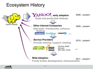 , early adopters
Scale and productize Hadoop
Apache Hadoop
Ecosystem History
2006 – present
Wide Adoption
Funds further development, enhancements
2011 – present
Other Internet Companies
Add tools / frameworks, enhance
Hadoop
2008 – present
…
16
Service Providers
Provide training, support, hosting
2010 – present
…
Cloudera, MapR
Microsoft
IBM, EMC, Oracle
 