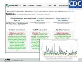 © Hortonworks Inc. 2013
Page 18
 