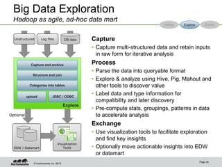 © Hortonworks Inc. 2013
Visualization
ToolsEDW / Datamart
Explore
Big Data Exploration
Hadoop as agile, ad-hoc data mart
Capture
• Capture multi-structured data and retain inputs
in raw form for iterative analysis
Process
• Parse the data into queryable format
• Explore & analyze using Hive, Pig, Mahout and
other tools to discover value
• Label data and type information for
compatibility and later discovery
• Pre-compute stats, groupings, patterns in data
to accelerate analysis
Exchange
• Use visualization tools to facilitate exploration
and find key insights
• Optionally move actionable insights into EDW
or datamart
Page 25
Capture and archive
upload JDBC / ODBC
Structure and join
Categorize into tables
Unstructured Log files DB data
Refine Explore Enrich
Optional
 