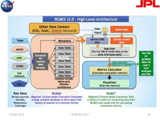 31-Mar-2013 NCAR-SEA-2013 26
 