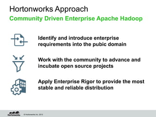 © Hortonworks Inc. 2013
Hortonworks Approach
Identify and introduce enterprise
requirements into the pubic domain
Work with the community to advance and
incubate open source projects
Apply Enterprise Rigor to provide the most
stable and reliable distribution
Community Driven Enterprise Apache Hadoop
 