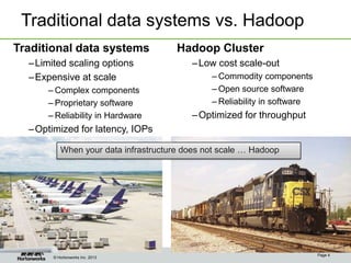 © Hortonworks Inc. 2013
Traditional data systems vs. Hadoop
Traditional data systems
–Limited scaling options
–Expensive at scale
– Complex components
– Proprietary software
– Reliability in Hardware
–Optimized for latency, IOPs
Page 4
Hadoop Cluster
–Low cost scale-out
– Commodity components
– Open source software
– Reliability in software
–Optimized for throughput
When your data infrastructure does not scale … Hadoop
 