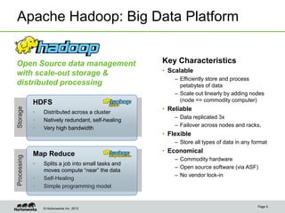 © Hortonworks Inc. 2013
StorageApache Hadoop: Big Data Platform
Open Source data management
with scale-out storage &
distributed processing
Page 5
HDFS
• Distributed across a cluster
• Natively redundant, self-healing
• Very high bandwidth
Processing
Map Reduce
• Splits a job into small tasks and
moves compute “near” the data
• Self-Healing
• Simple programming model
Key Characteristics
• Scalable
– Efficiently store and process
petabytes of data
– Scale out linearly by adding nodes
(node == commodity computer)
• Reliable
– Data replicated 3x
– Failover across nodes and racks,
• Flexible
– Store all types of data in any format
• Economical
– Commodity hardware
– Open source software (via ASF)
– No vendor lock-in
 