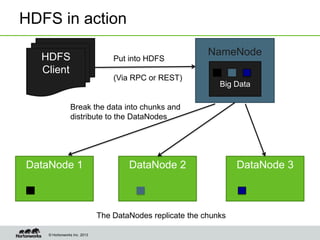 © Hortonworks Inc. 2013
HDFS
Client
NameNode
DataNode 1 DataNode 2 DataNode 3
Big Data
Put into HDFS
(Via RPC or REST)
Break the data into chunks and
distribute to the DataNodes
The DataNodes replicate the chunks
HDFS in action
 