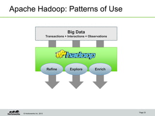 © Hortonworks Inc. 2013
Big Data
Transactions + Interactions + Observations
Apache Hadoop: Patterns of Use
Page 23
Refine ...