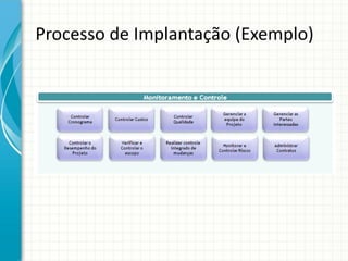 Processo de Implantação (Exemplo)
 