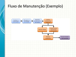 Fluxo de Manutenção (Exemplo)
 
