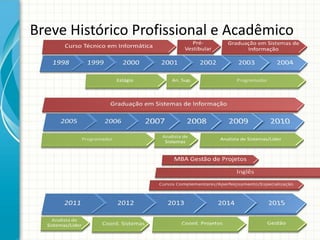 Breve Histórico Profissional e Acadêmico
 