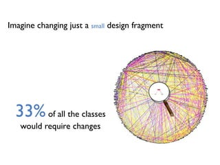 33%of all the classes
would require changes
Imagine changing just a small design fragment
 