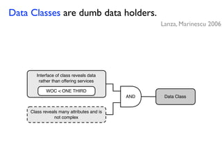 Data Classes are dumb data holders.
WOC < ONE THIRD
Interface of class reveals data
rather than offering services
AND Data Class
Class reveals many attributes and is
not complex
Lanza, Marinescu 2006
 