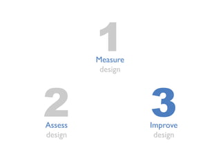 1Measure
design
2Assess
design
3Improve
design
 