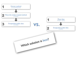 vs.
Which solution is best?
Extract method
(out of the duplicated code)1
Move the newly created method
(in TarHeader)2
Encapsulate public data
(in TarHeader)3
Move data
(TarHeader > TarEntry)1
Encapsulate public data
(in TarEntry)2
 