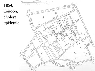 1854,
London,
cholera
epidemic
 