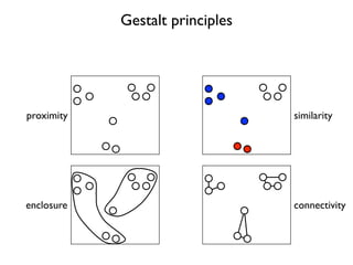 Gestalt principles
proximity
enclosure connectivity
similarity
 