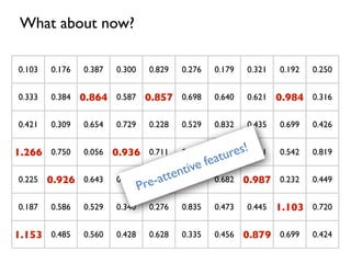 What about now?
0.103 0.176 0.387 0.300 0.829 0.276 0.179 0.321 0.192 0.250
0.333 0.384 0.864 0.587 0.857 0.698 0.640 0.621 0.984 0.316
0.421 0.309 0.654 0.729 0.228 0.529 0.832 0.435 0.699 0.426
1.266 0.750 0.056 0.936 0.711 0.749 0.723 0.201 0.542 0.819
0.225 0.926 0.643 0.337 0.721 0.337 0.682 0.987 0.232 0.449
0.187 0.586 0.529 0.340 0.276 0.835 0.473 0.445 1.103 0.720
1.153 0.485 0.560 0.428 0.628 0.335 0.456 0.879 0.699 0.424
Pre-attentive features!
 