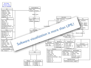 Software visualization is more than UML!
 