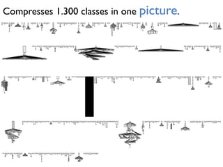 Compresses 1.300 classes in one picture.
 