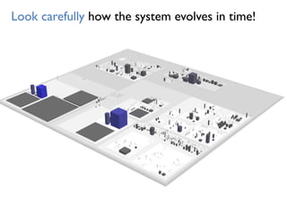 Look carefully how the system evolves in time!
 