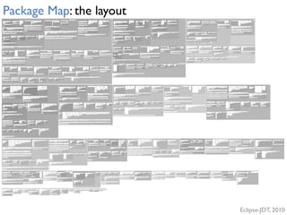 Package Map: the layout
Eclipse-JDT, 2010
 