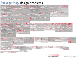 Package Map: design problems
Eclipse-JDT, 2010
severeno
affected by design problems
 