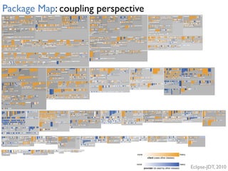 Package Map: coupling perspective
Eclipse-JDT, 2010
client (uses other classes)
provider (is used by other classes)
many
many
none
none
 