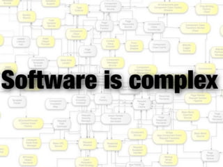 Software is complex
 