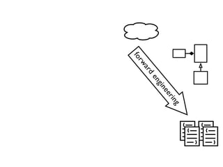 forward
engineering
}
{
}
{
}
{
}
{
 