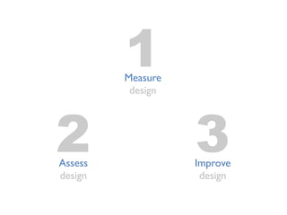 1Measure
design
2Assess
design
3Improve
design
 