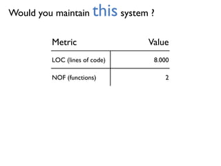 Metric Value
LOC (lines of code) 8.000
Would you maintain this system ?
NOF (functions) 2
 