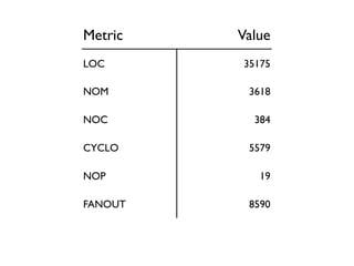 Metric Value
LOC 35175
NOM 3618
NOC 384
CYCLO 5579
NOP 19
FANOUT 8590
 