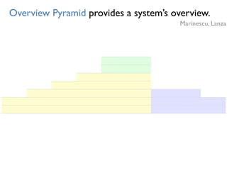0.31ANDC
NOM
20.21 19
0.12
35175
NOP
NOC
418
0.15
8590
LOC
3618
9.42
5579
NOM
CALLS15128
384
FANOUT
9.72
0.56
AHH
CYCLO
Overview Pyramid provides a system’s overview.
Marinescu, Lanza
 