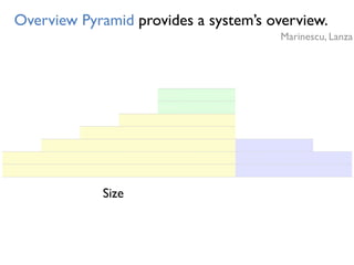 0.31ANDC
NOM
20.21 19
0.12
35175
NOP
NOC
418
0.15
8590
LOC
3618
9.42
5579
NOM
CALLS15128
384
FANOUT
9.72
0.56
AHH
CYCLO
Size
Overview Pyramid provides a system’s overview.
Marinescu, Lanza
 