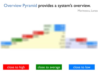 Overview Pyramid provides a system’s overview.
close to high close to average close to low
Marinescu, Lanza
 
