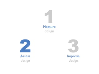 1Measure
design
2Assess
design
3Improve
design
 