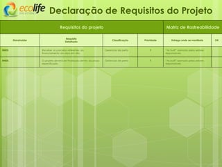 Requisitos do projeto Matriz de Rastreabilidade
Stakeholder
Requisito
Detalhado
Classificação Prioridade Entrega onde se manifesta OK
BNDS Receber as parcelas referentes ao
financiamento da obra em dia.
Gerenciar de perto 1 “As built” assinado pelos setores
responsáveis.
BNDS O projeto deverá ser finalizado dentro do prazo
especificado.
Gerenciar de perto 1 “As built” assinado pelos setores
responsáveis.
Declaração de Requisitos do Projeto
 