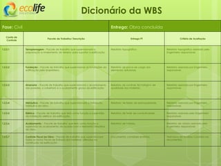 Fase: Civil Entrega: Obra concluída
Dicionário da WBS
Conta de
Controle
Pacote de Trabalho/ Descrição Entrega PT Critério de Aceitação
1.2.3.1 Terraplanagem – Pacote de trabalho que supervisionará a
preparação e nivelamento do terreno para suportar a edificação.
Relatório topográfico. Relatório topográfico assinado pelo
Engenheiro responsável.
1.2.3.2 Fundação – Pacote de trabalho que supervisionar as fundações da
edificação pela empreiteira.
Relatório de prova de carga dos
elementos estruturais.
Relatório assinado por Engenheiro
responsável.
1.2.3.3 Alvenaria – Pacote de trabalho que supervisionará o levantamento
das paredes, a cobertura e o acabamento grosso da edificação.
Relatório de controle tecnológico de
qualidade dos materiais.
Relatório assinado por Engenheiro
responsável.
1.2.3.4 Hidráulica – Pacote de trabalho que supervisionará a instalação
hidráulica da obra.
Relatório de testes de estanqueidade. Relatório assinado por Engenheiro
responsável.
1.2.3.5 Elétrica – Pacote de trabalho que terá como função a supervisão
da instalação elétrica da edificação.
Relatório de Teste de condutividade. Relatório assinado pelo Engenheiro
responsável.
1.2.3.6 Acabamento – Pacote de trabalho que terá como função a
supervisão do acabamento de acordo com o Memorial Descritivo
da obra.
Relatório de Vistoria. Relatório de vistoria assinado pelo
Engenheiro responsável.
1.2.3.7 Controle Fiscal da Obra – Pacote de trabalho que supervisionará
todas as Notas Fiscais de Entrada dos materiais utilizados na
construção da edificação.
Documentos contábeis emitidos. Assinatura do Analista Contábil nos
documentos.
 