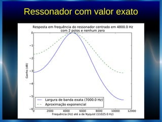Ressonador com valor exato
 