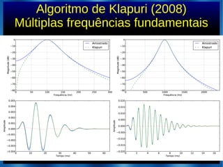 Algoritmo de Klapuri (2008)
Múltiplas frequências fundamentais
 