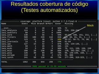 Resultados cobertura de código
(Testes automatizados)
--------------- coverage: platform linux2, python 2.7.3-final-0 ---------------
Name Stmts Miss Branch BrPart Cover Missing
------------------------------------------------------------
__init__ 44 1 18 4 92% 72
lazy_analysis 124 3 62 4 96% 210, 258-259
lazy_auditory 60 0 14 0 100%
lazy_core 130 7 56 5 94% 93-94, 108, 151, 211, [...]
lazy_filters 508 180 249 118 61% 53, 60, 81, 91, [...]
lazy_io 123 41 38 23 60% 35-37, 58-72, 76, 80, [...]
lazy_itertools 14 3 10 8 54% 61-64
lazy_lpc 127 15 42 7 87% 120, 134-135, [...]
lazy_math 59 1 28 0 99% 131
lazy_midi 54 5 26 3 90% 70, 111, 150, 156, 158
lazy_misc 208 28 138 30 83% 136, 201-202, 239, [...]
lazy_poly 126 30 89 34 70% 90, 146-149, 160, [...]
lazy_stream 144 2 56 4 97% 62, 606
lazy_synth 241 50 118 48 73% 277-299, 319-323, [...]
------------------------------------------------------------
TOTAL 1962 366 944 288 77%
========================= 5501 passed in 23.59 seconds =========================
--------------- coverage: platform linux2, python 2.7.3-final-0 ---------------
Name Stmts Miss Branch BrPart Cover Missing
------------------------------------------------------------
__init__ 44 1 18 4 92% 72
lazy_analysis 124 3 62 4 96% 210, 258-259
lazy_auditory 60 0 14 0 100%
lazy_core 130 7 56 5 94% 93-94, 108, 151, 211, [...]
lazy_filters 508 180 249 118 61% 53, 60, 81, 91, [...]
lazy_io 123 41 38 23 60% 35-37, 58-72, 76, 80, [...]
lazy_itertools 14 3 10 8 54% 61-64
lazy_lpc 127 15 42 7 87% 120, 134-135, [...]
lazy_math 59 1 28 0 99% 131
lazy_midi 54 5 26 3 90% 70, 111, 150, 156, 158
lazy_misc 208 28 138 30 83% 136, 201-202, 239, [...]
lazy_poly 126 30 89 34 70% 90, 146-149, 160, [...]
lazy_stream 144 2 56 4 97% 62, 606
lazy_synth 241 50 118 48 73% 277-299, 319-323, [...]
------------------------------------------------------------
TOTAL 1962 366 944 288 77%
========================= 5501 passed in 23.59 seconds =========================
Mock
 