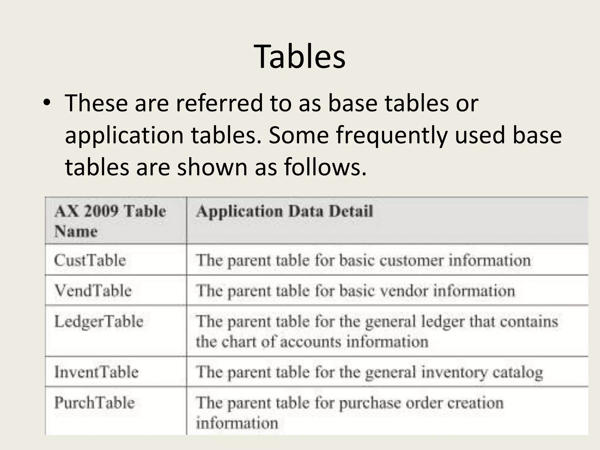 Tables
• These are referred to as base tables or
application tables. Some frequently used base
tables are shown as follows.
 