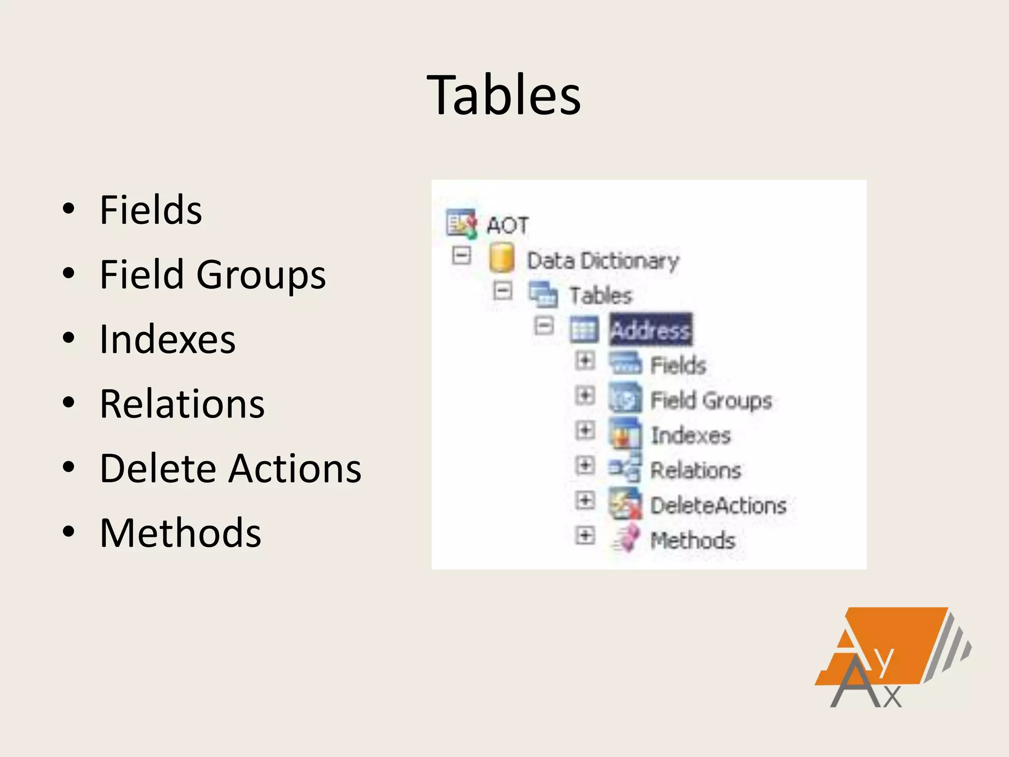 Tables
• Fields
• Field Groups
• Indexes
• Relations
• Delete Actions
• Methods
 