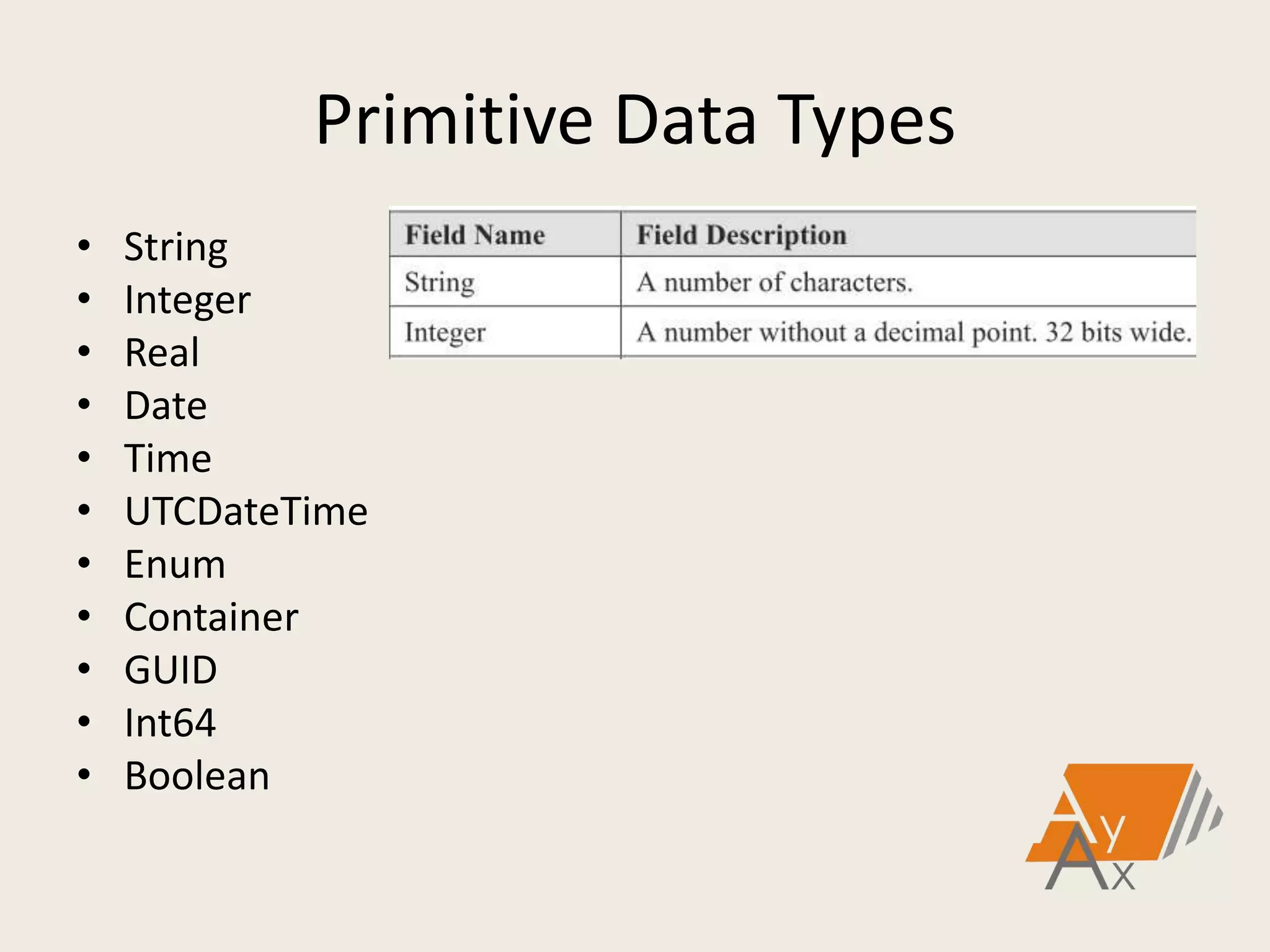 Primitive Data Types
• String
• Integer
• Real
• Date
• Time
• UTCDateTime
• Enum
• Container
• GUID
• Int64
• Boolean
 