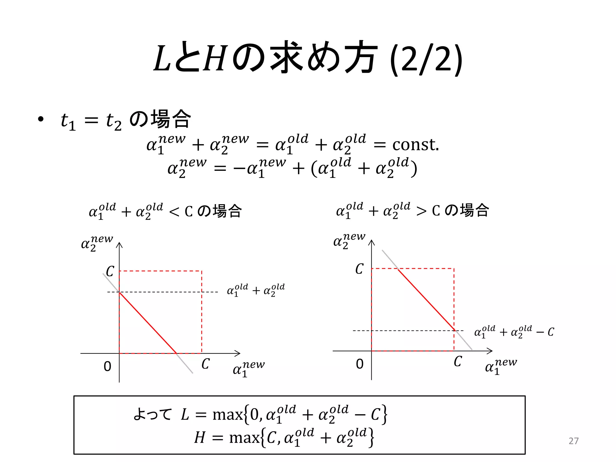 𝐿と𝐻の求め方 (2/2)
• 𝑡1 = 𝑡2 の場合
𝛼1
𝑛𝑒𝑤
+ 𝛼2
𝑛𝑒𝑤
= 𝛼1
𝑜𝑙𝑑
+ 𝛼2
𝑜𝑙𝑑
= const.
𝛼2
𝑛𝑒𝑤
= −𝛼1
𝑛𝑒𝑤
+ (𝛼1
𝑜𝑙𝑑
+ 𝛼2
𝑜𝑙𝑑
)
27
𝛼2
𝑛𝑒𝑤
𝛼1
𝑛𝑒𝑤0 𝐶
𝐶
𝛼1
𝑜𝑙𝑑
+ 𝛼2
𝑜𝑙𝑑
< C の場合
𝛼2
𝑛𝑒𝑤
𝛼1
𝑛𝑒𝑤0 𝐶
𝐶
𝛼1
𝑜𝑙𝑑
+ 𝛼2
𝑜𝑙𝑑
> C の場合
𝛼1
𝑜𝑙𝑑
+ 𝛼2
𝑜𝑙𝑑
𝐿 = max 0, 𝛼1
𝑜𝑙𝑑
+ 𝛼2
𝑜𝑙𝑑
− 𝐶
𝐻 = max 𝐶, 𝛼1
𝑜𝑙𝑑
+ 𝛼2
𝑜𝑙𝑑
𝛼1
𝑜𝑙𝑑
+ 𝛼2
𝑜𝑙𝑑
− 𝐶
よって
 
