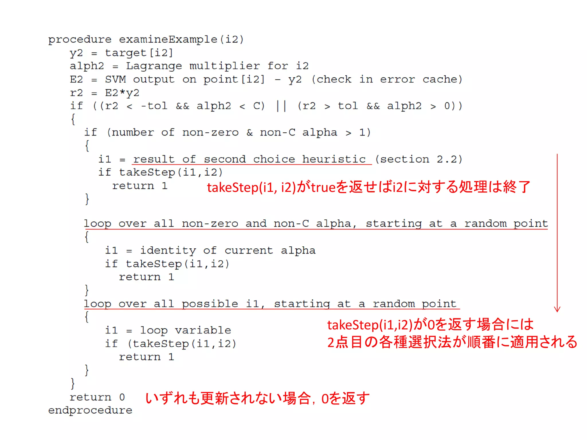 39
takeStep(i1,i2)が0を返す場合には
2点目の各種選択法が順番に適用される
takeStep(i1, i2)がtrueを返せばi2に対する処理は終了
いずれも更新されない場合，0を返す
 