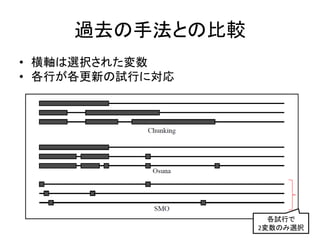 過去の手法との比較
• 横軸は選択された変数
• 各行が各更新の試行に対応
各試行で
2変数のみ選択15
 