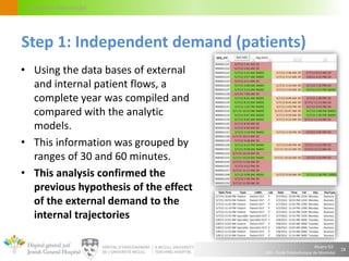 Alvaro Gil
JGH – École Polytechnique de Montréal
Circulation flow model
• Using the data bases of external
and internal patient flows, a
complete year was compiled and
compared with the analytic
models.
• This information was grouped by
ranges of 30 and 60 minutes.
• This analysis confirmed the
previous hypothesis of the effect
of the external demand to the
internal trajectories
18
Step 1: Independent demand (patients)
 
