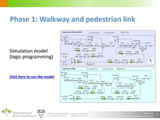 Alvaro Gil
JGH – École Polytechnique de Montréal
Circulation flow model
Simulation model
(logic programming)
Click here to run the model
22
Phase 1: Walkway and pedestrian link
 