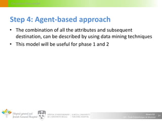 Alvaro Gil
JGH – École Polytechnique de Montréal
Circulation flow model
• The combination of all the attributes and subsequent
destination, can be described by using data mining techniques
• This model will be useful for phase 1 and 2
27
Step 4: Agent-based approach
 