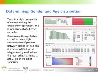 Alvaro Gil
JGH – École Polytechnique de Montréal
Circulation flow model
• There is a higher proportion
of women visiting the
emergency department. This
is independent of all other
variables.
• Concerning the age factor,
statistics show a high
concentration of patients
between 30 and 80, and this
is strongly related to the
triage severity level, where
the most critical patients (1
and 2) are in the older
spectrum.
29
Data-mining: Gender and Age distribution
 